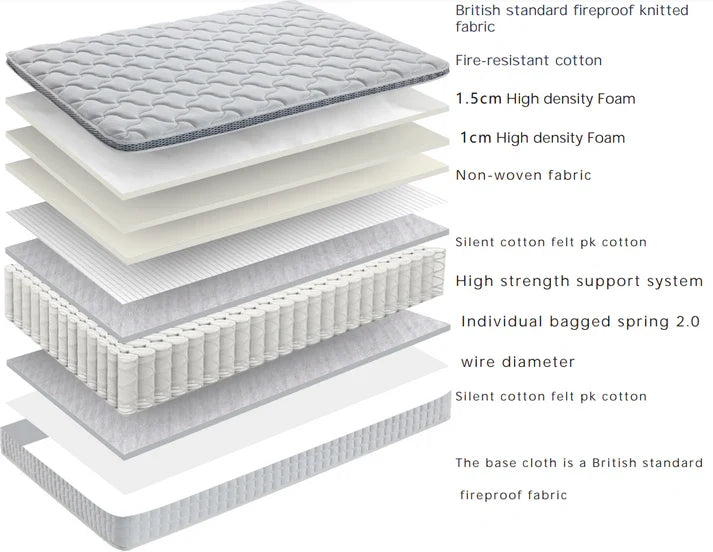 Luxe A23 Mattress in a Box – Mattresses by Essex Luxe